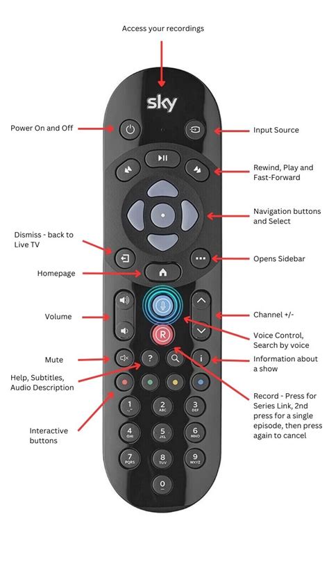 sky q remote codes list.